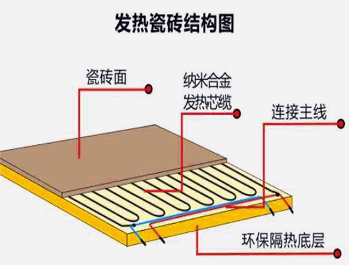 好迪威石墨烯發(fā)熱瓷磚