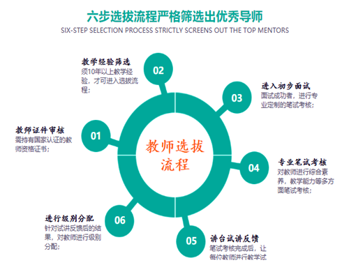 新銘堂教育