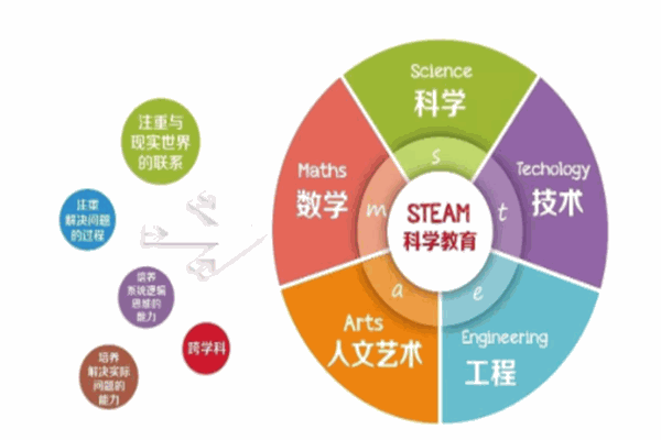 八米小鎮(zhèn)STEAM教育加盟