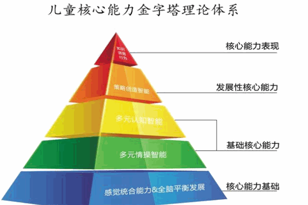 金字塔教育加盟