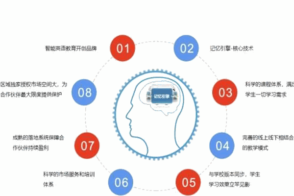 創(chuàng)領者智能英語加盟