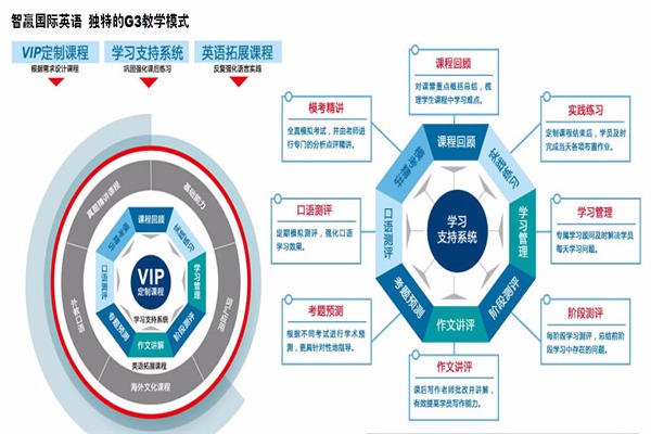 智贏國際英語加盟