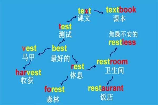 主流英語(yǔ)加盟