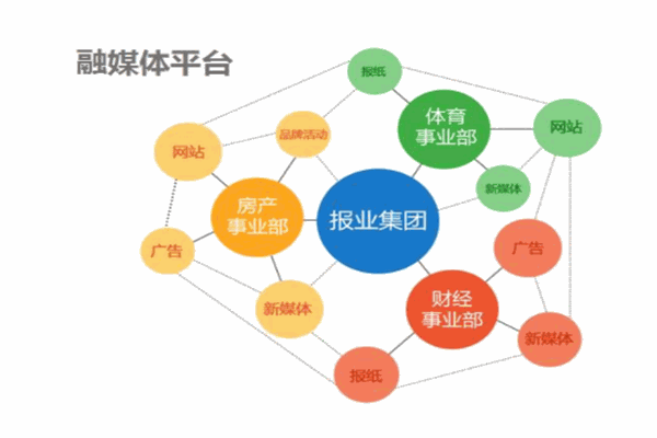 融八整合顧問加盟