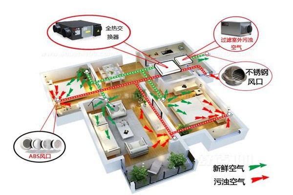 愛閣萬(wàn)森新風(fēng)系統(tǒng)加盟