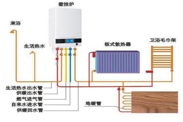 蒂斯卡壁掛爐加盟