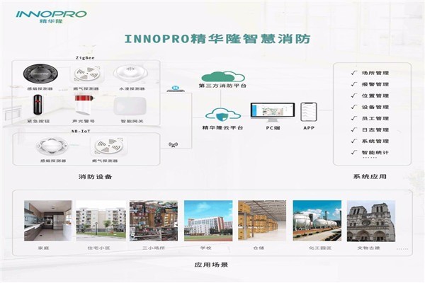 INNOPRO精華隆智能安防加盟