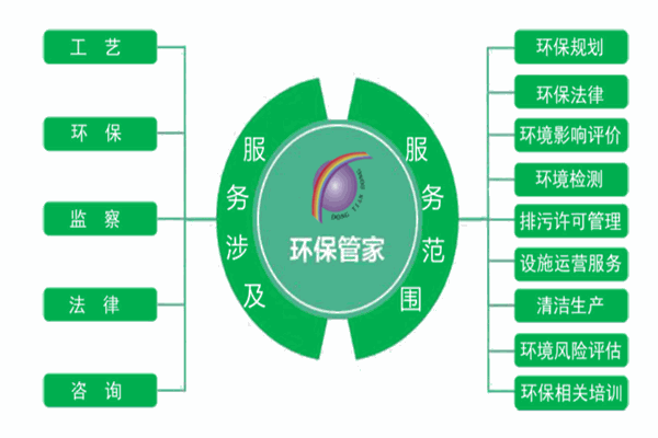 創(chuàng)管家加盟