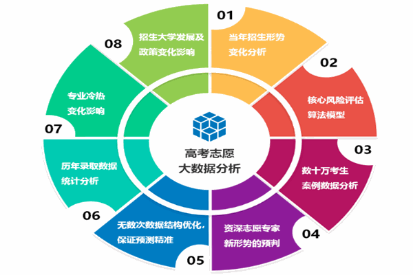 金榜路加盟