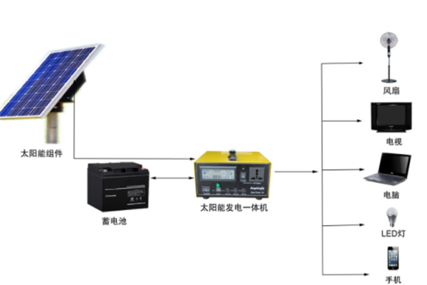 億民陽光加盟