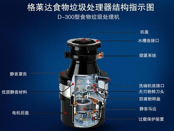 格萊達垃圾處理器