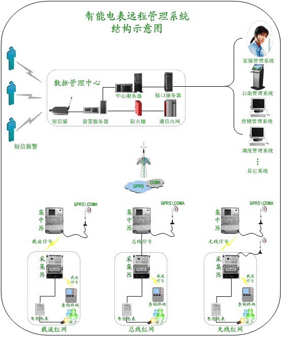 楚能