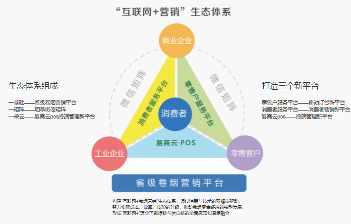 金絲利零售