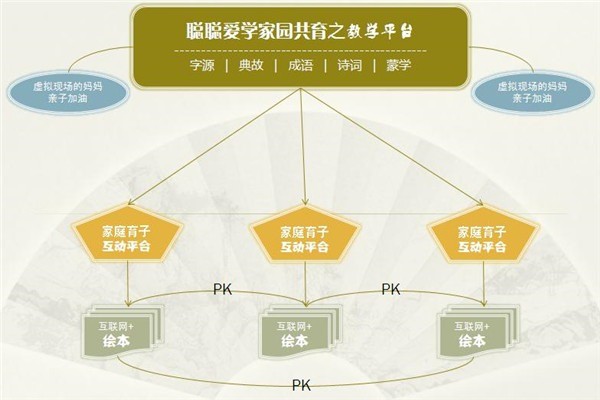 聰聰家園共育平臺(tái)加盟