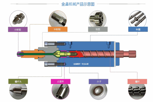 金鑫機械加盟