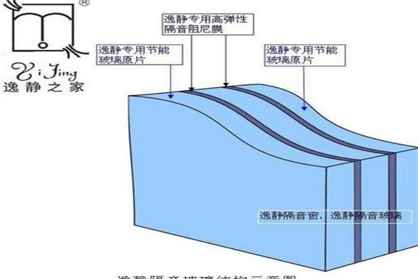 逸靜門窗