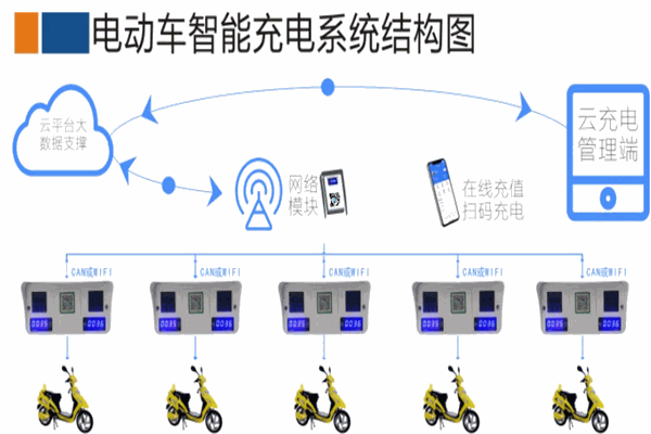 9號智能電動車充電站加盟