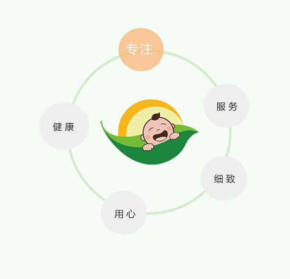 綠蘿母乳喂養(yǎng)中心