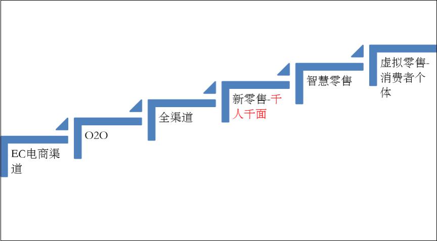 中通網(wǎng)點