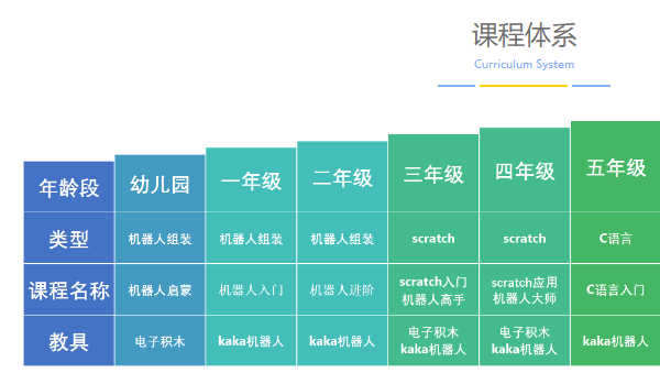 小樂寶教育機器人