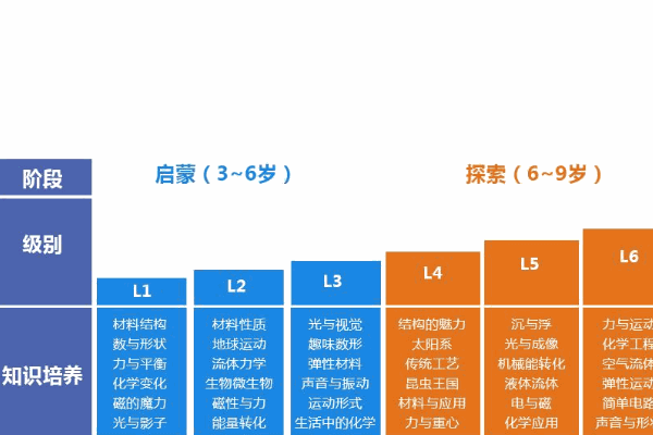 伽力貓STEAM科創(chuàng)教育