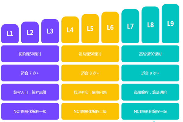 探月少兒編程加盟