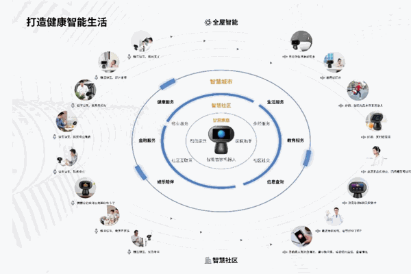 慷寶社區(qū)云加盟