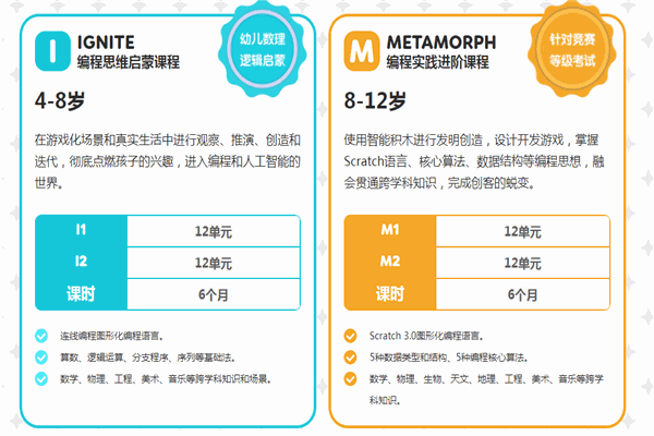 糖果編程加盟