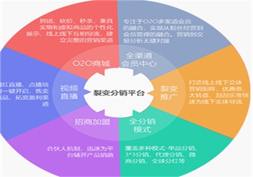 帝隆科技加盟