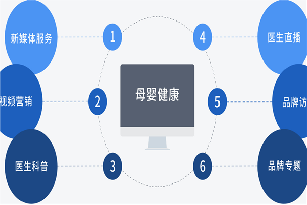 三優(yōu)親子母嬰健康服務(wù)平臺(tái)加盟