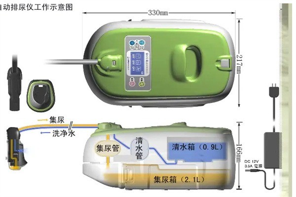 潔利安保健儀器加盟