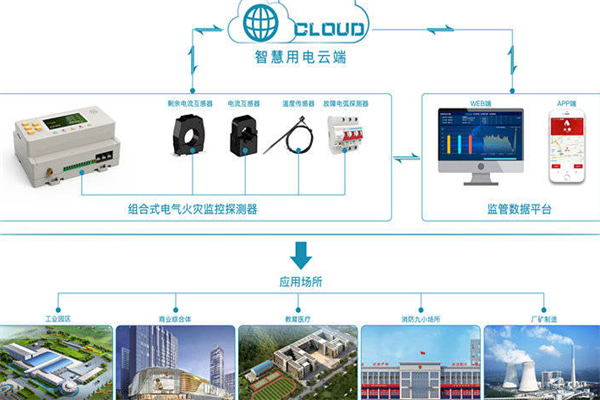 南醫(yī)用智慧用電加盟