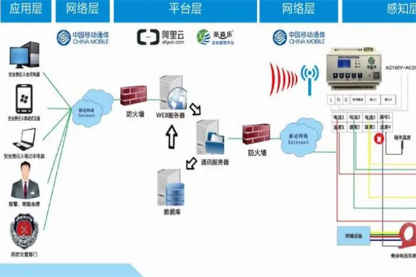 南醫(yī)用智慧用電加盟