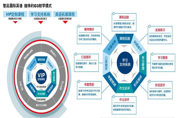 智贏國際英語加盟