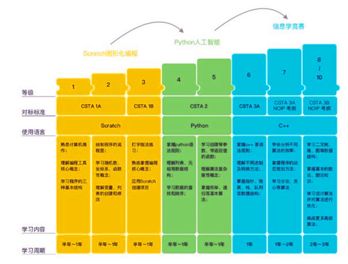 核桃編程