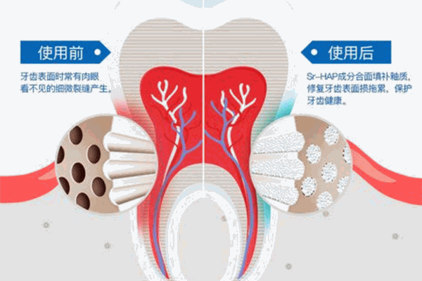 南藥王牙膏加盟