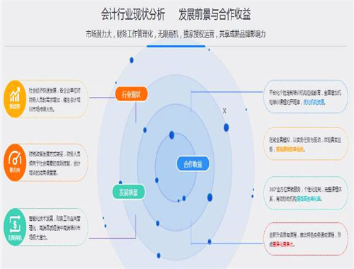 帳線聯(lián)盟加盟