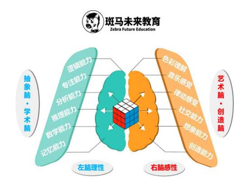 斑馬未來教育加盟