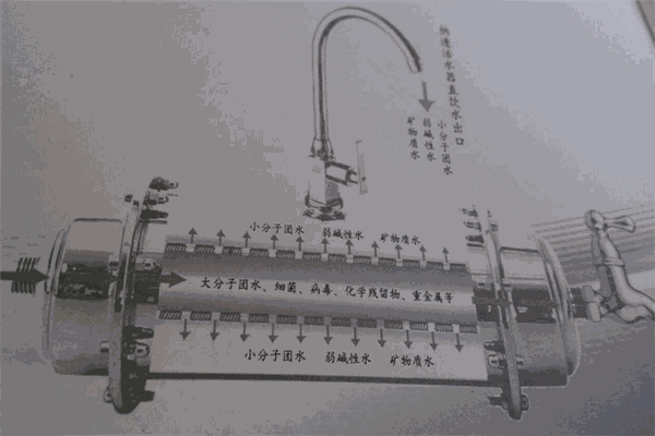 愛斯恩磁能活水器加盟