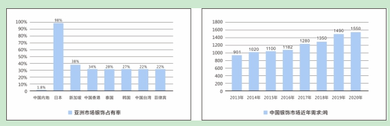 7度銀飾