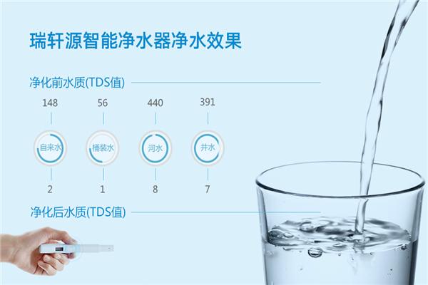 瑞軒源凈水器加盟