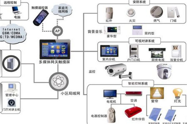 vihome智能家居