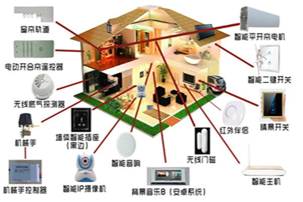 旺龍智能科技加盟