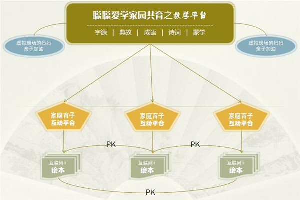 聰聰家園共育平臺(tái)