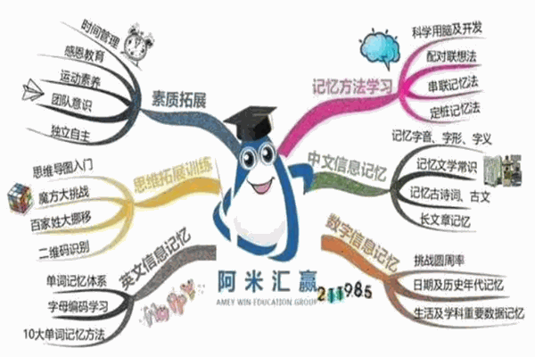 阿米匯贏教育加盟