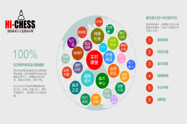 HI-CHESS國際象棋加盟