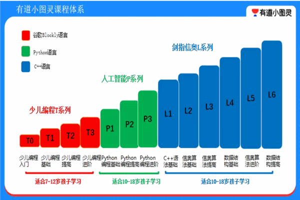 小圖靈少兒編程教育加盟