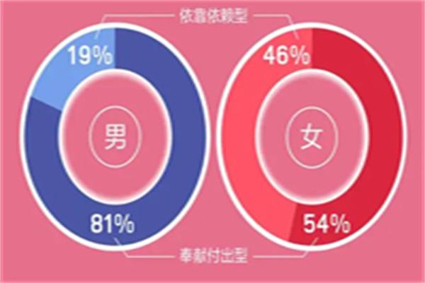 百合佳緣加盟