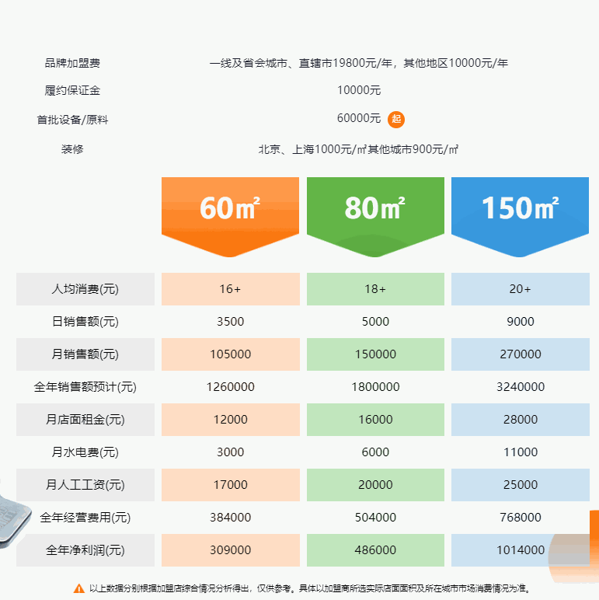 張亮麻辣燙