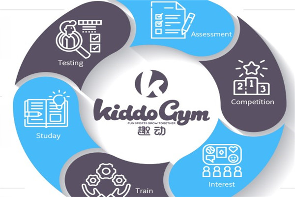 KIDDOGYM 趣動未來少兒體能中心加盟